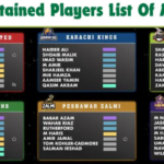 PCB reveals full list of retentions for PSL 9 Draft